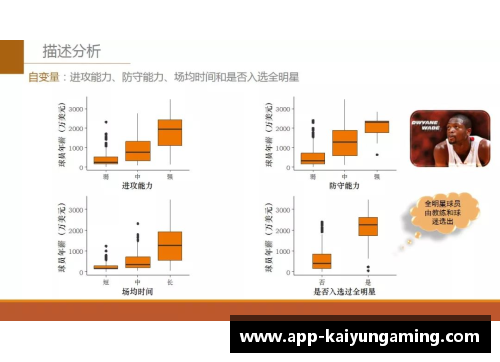 NBA球队主客场比赛安排策略及其影响因素分析