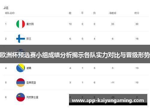 欧洲杯预选赛小组成绩分析揭示各队实力对比与晋级形势