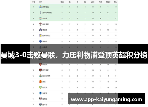 曼城3-0击败曼联，力压利物浦登顶英超积分榜